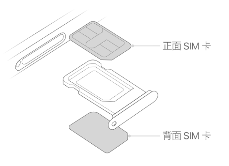 虎门港管委会苹果15维修分享iPhone15出现'无SIM卡'怎么办