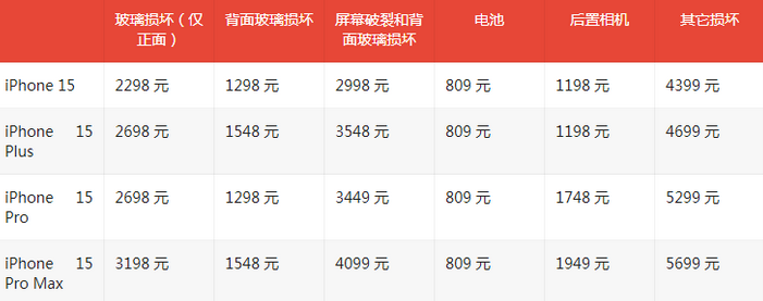 虎门港管委会苹果15维修站中心分享修iPhone15划算吗