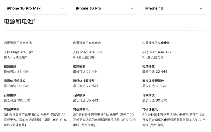 虎门港管委会苹果手机维修分享 iPhone 16 目前实测充电峰值功率不超过 39W 