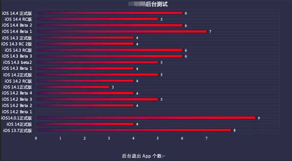 虎门港管委会苹果手机维修分享iOS14.5beta1续航怎么样 